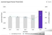 ضریب تاثیر نشریه دارو برای سال 2021 رکورد شکست