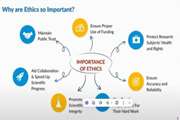 Importance of Ethics in Research